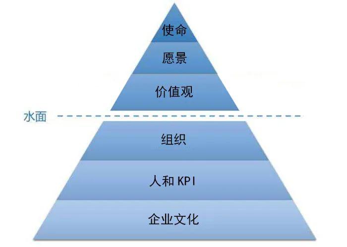 張勇疫情后首次發(fā)聲，談了談海底撈的經(jīng)營本質(zhì)和方法！
