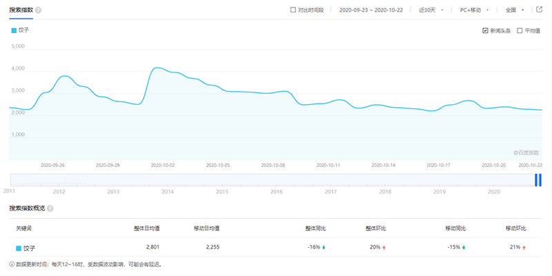 胃口福餃子云吞，你憑什么這么火？